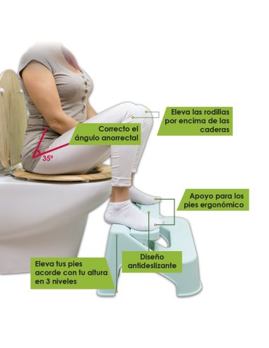 Taburete Fisiológico Dr.Toilet | Alivio Natural del Estreñimiento