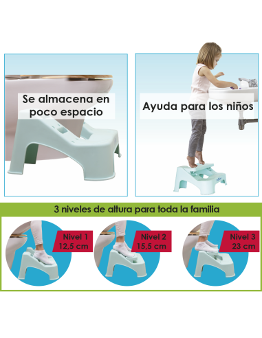 Taburete Fisiológico Dr.Toilet | Alivio Natural del Estreñimiento